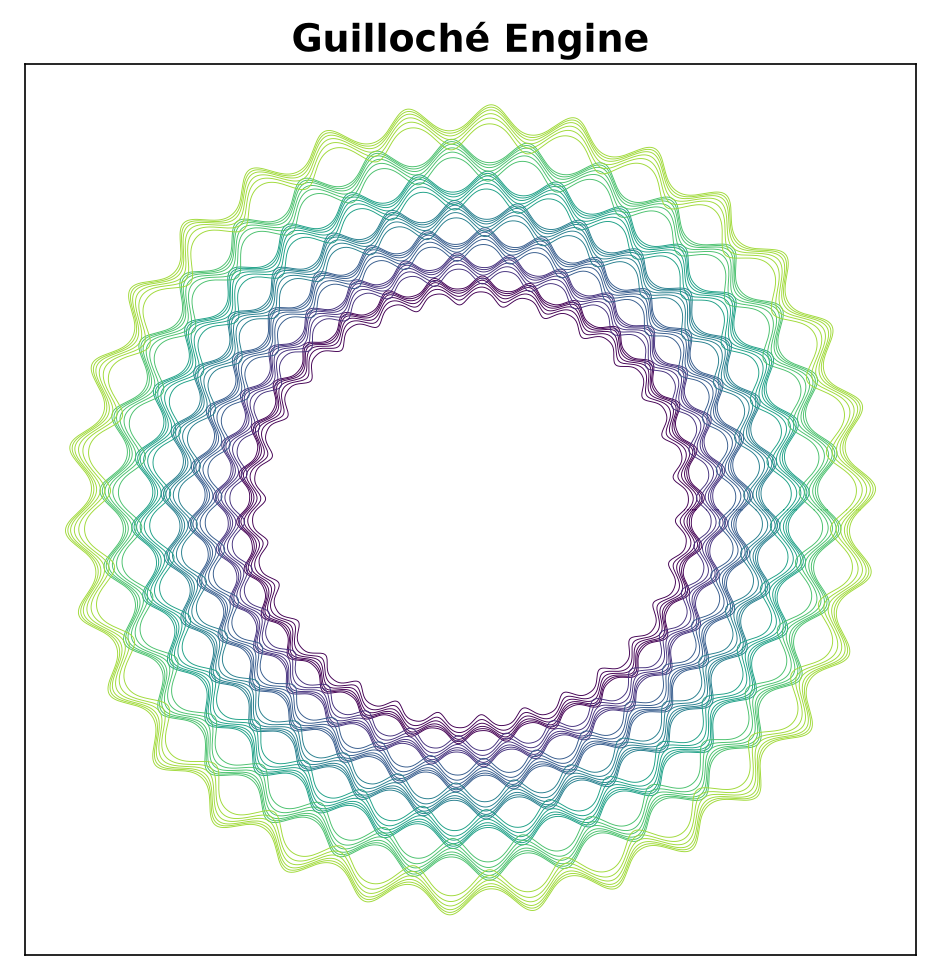 Wave Rings parameter study with a lower wave count
